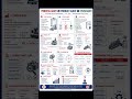 Master quality audits with smart visuals: Process, Product & System Audit explained clearly.