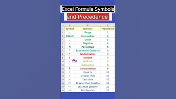 Excel Formula Symbols and Precedence #excel #shorts  #tipsandtricks