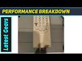 Sylvania 6260VF 4 Head VCR: Still a Contender?
