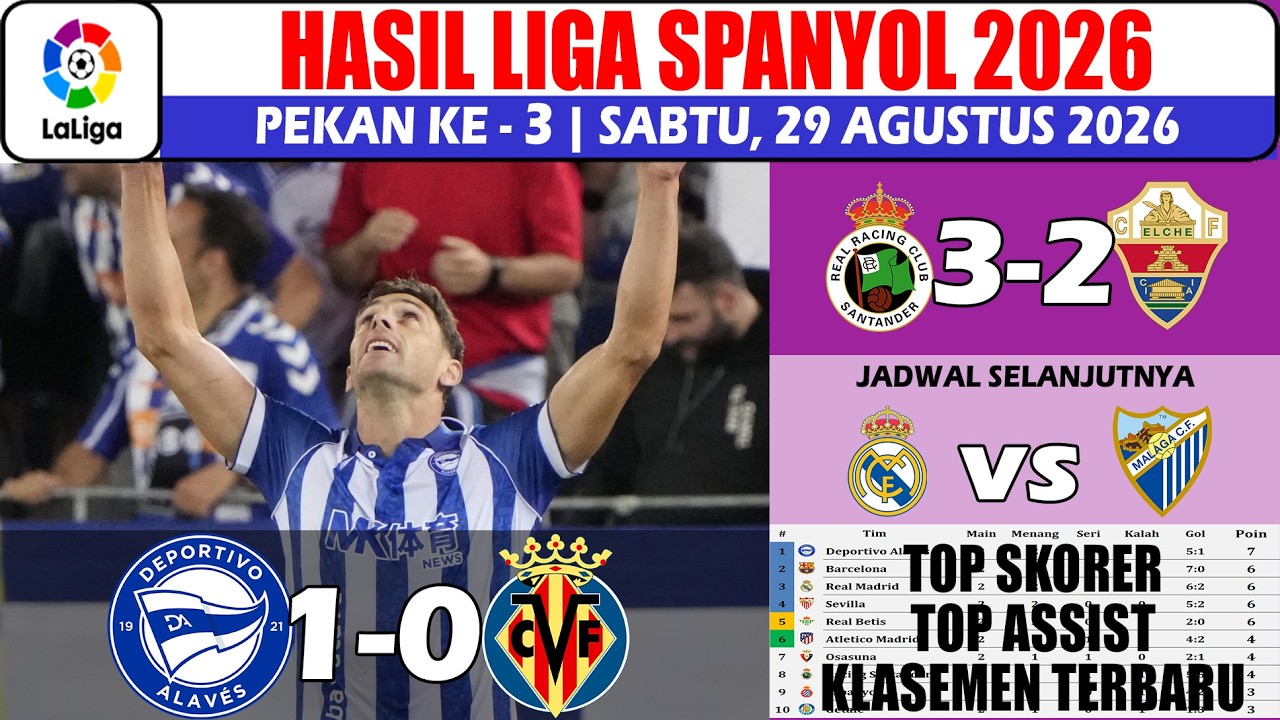Hasil Liga Spanyol Tadi Malam - Deportivo Alavés vs Villarreal Pekan Ke 3 2026