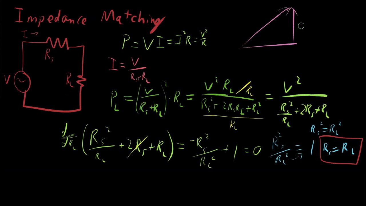 Impedance Matching YouTube