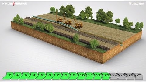 How are pipelines constructed?