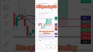 btc option live treding 102000pe  #stockmarket  #share #nifty #nifty50 #shorts8 November 2025