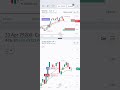 Trade in Sensex