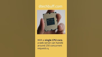 How many concurrent users can a server handle? #shorts #server #technology #algorithm