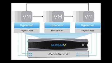 Nutanix Oracle RAC vMotion
