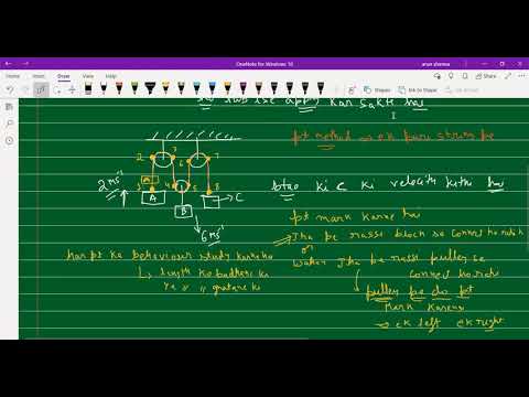 point method