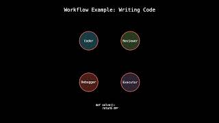 AI Teams That Code Together (AutoGen Paper Explained)