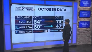 What can we possibly expect heading into October?