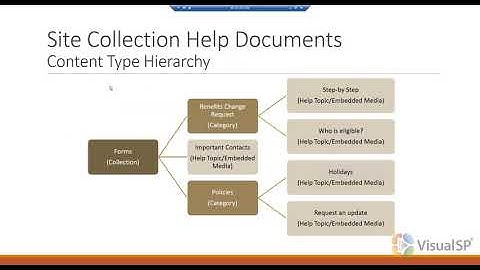 SharePoint Help that Really Helps!