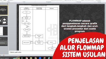 Flowmap Sistem Usulan