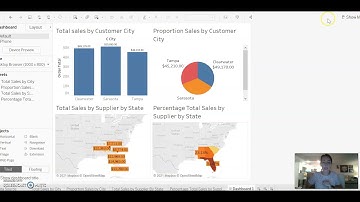Tableau project ISM 3011