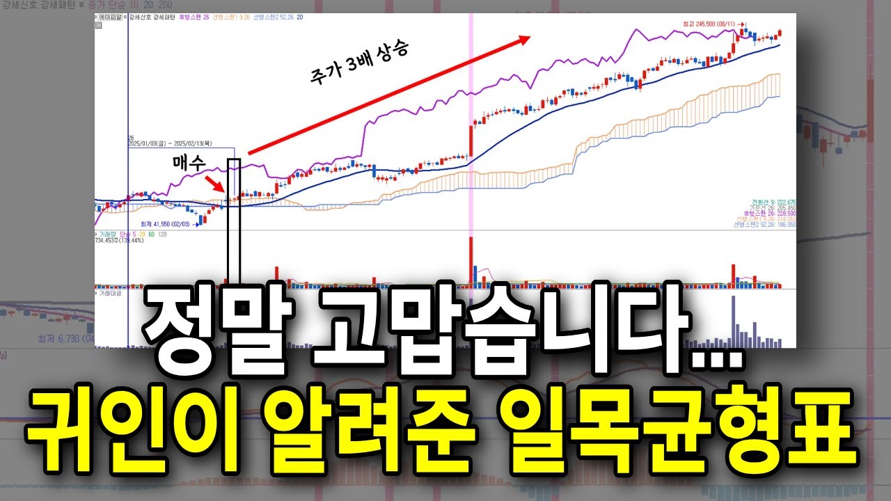 주식 초고수가 알려준 일목균형표 후행스팬 매매법, 허락 맡고 공개합니다