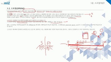 신입SW인력을 위한 실전 자바Java 스프링Spring 동영상과정 제 01강