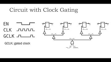 Introduction to clock gating | Video 10