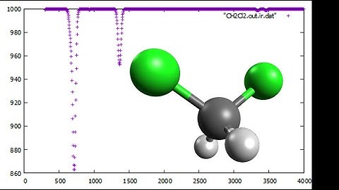CH2Cl2, Methylene chloride, Geometry optimization and IR spectrum in 1 minute, SPEED UP