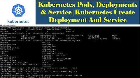 Kubernetes Pods, Deployments & Service| Kubernetes Create Deployment And Service | Thetips4you