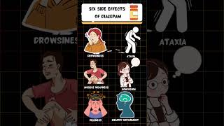 Diazepam - Side effects Diazepam - Side effects
