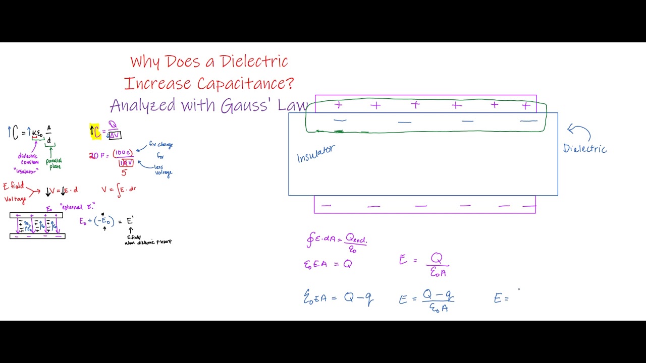 Dielectrics and Gauss Law - YouTube