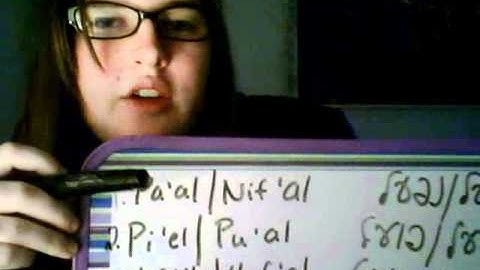 Short explanation of Hebrew binyanim (for Kat)