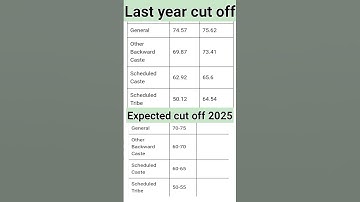 Group d cut off 2023 #shorts #group_d_cut_off #rrb_group_d_new_vacancy_2025