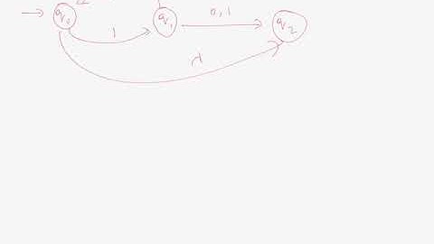 Lecture 7:Non-Deterministic Finite Acceptor