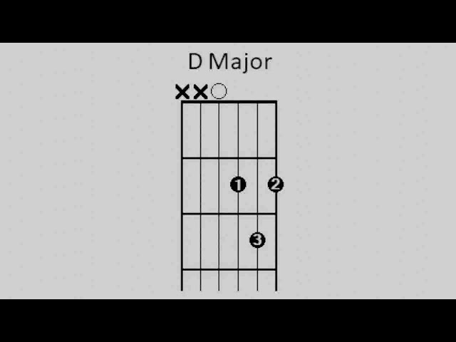 D G D A Chord Progression Strum Pattern #1 60 bpm class=