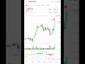 Crypto update #crypto #bitcoin #trading #stockmarket #viral #funny #comedy #cryptonews