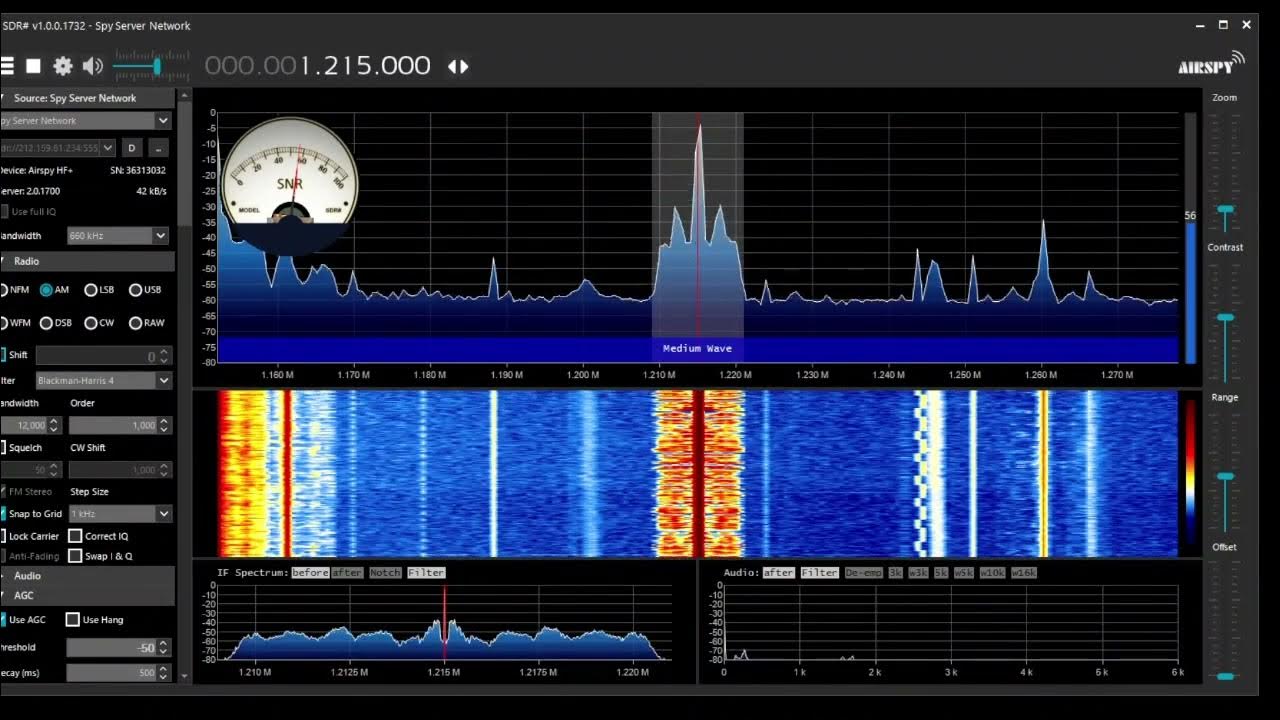 The last remaining transmitter from Absolute Radio switches off for