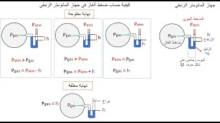 شرح دروس الكيمياء 12 : ضغط الغاز ونظرية الحركة الجزيئية