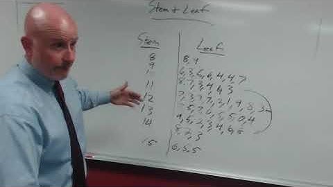 OAD 30763 Describing Data, Displaying And Exploring Data FA17