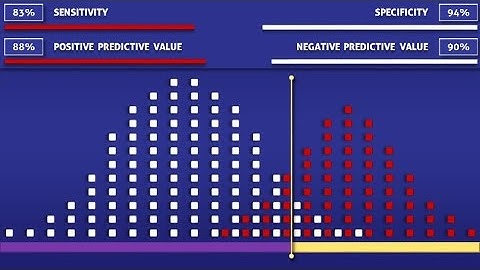 Sensitivity, Specificity, PPV, NPV
