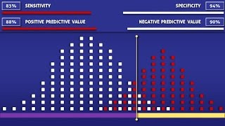 Sensitivity, Specificity, PPV, NPV screenshot 2