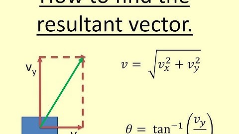 1.12 How to find the resultant force or velocity