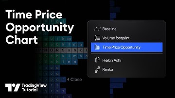 The All New TPO Chart Type: Tutorial