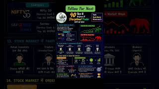Day 2 Part 3 Topic- Stock Market कैसे काम करता है? #education #stockmarket #trading #sharemarket
