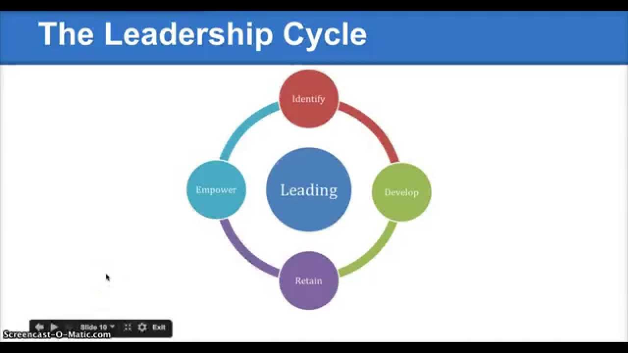 leadership task cycle