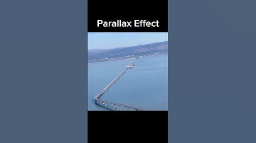 Parallax Effect | #shorts #parallaxeffect #physics