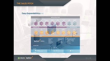 Integrator Roundtable Discussion - Tips for Your Ignition Sales Pitch