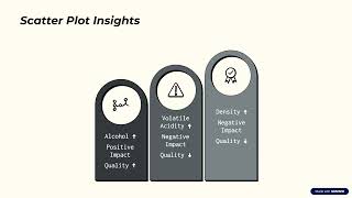 Wine Quality Prediction using Aggregation Models final
