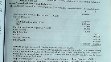 Sol. of ques no. 13,14,15,16,17&18 of Insolvency Accounts, B.Com Part 2, Dr SK Singh, Accounts