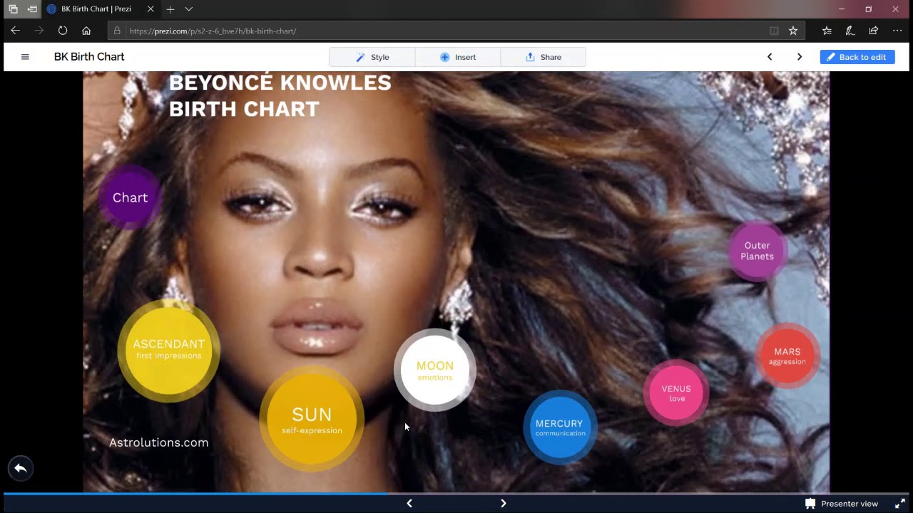 Beyonce Birth/Natal Chart - YouTube