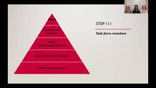 Clutton - EFD 692 - Capstone Practice Video