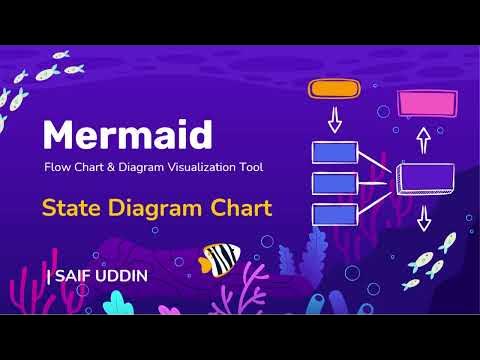 Mermaid - Flow Chart & Diagram Tools | Part - 3 | Create State Diagram