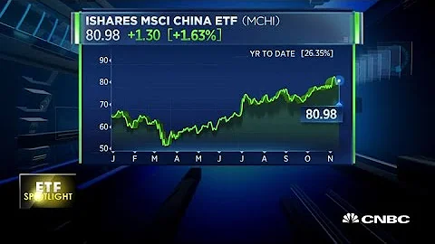 Why the iShares MSCI China ETF is up 25% in 2020 - DayDayNews