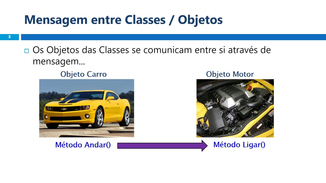 POO - Aula 04 - Comunicação entre Classes / Objetos por Mensagens - YouTube