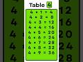 Learn table of 4 | 4 ka table | 4 ka pahada | 123 table | 1 to 10 table #2kapahada  #tables #shorts