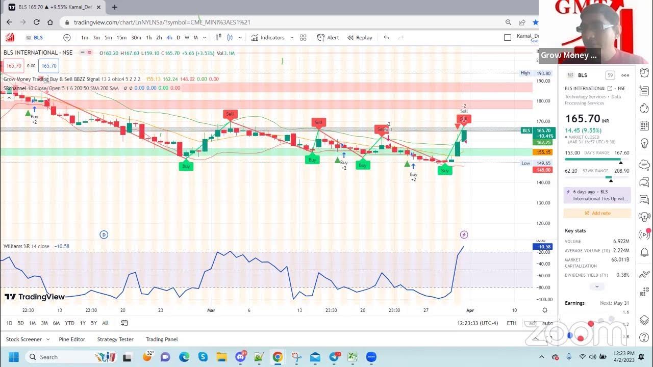 Stock Markets, Stocks & ETFs Analysis GMT Analysis Live 2 April