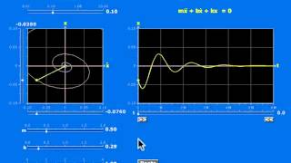 Exploration of the Damped Vibrations Applet Exploration of the Damped Vibrations Applet