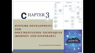 Flowchart and Data Flow Diagram Romney and Steinbart Tineke Wehartaty screenshot 4